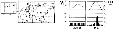 2009年1月27日至2月3日,温家宝总理展开了主题为“信心”的欧洲之行,出访了瑞士、德国、西班牙、英国和欧盟总部,并出席了在瑞士达沃斯举行的世界经济论坛会.读 魔方格