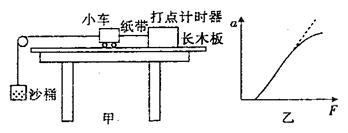 如图甲所示,在探究加速度与力、质量的关系的实验中,用装有沙子的小桶通过细线绕过定滑轮拉着小车在长木板上作匀加速直线运动,通过改变沙的质量的办法来改变小车 如图甲所示,在探究加速度与力、质量的关系的实验中,用装有沙子的小桶通过细线绕过定滑轮拉着小车在长木板上作匀加速直线运动,通过改变沙的质量的办法来改变小车