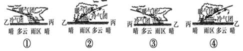 下图为“我国局部地区秋季等压线分布图”。读图完成下列各题。小题1:此时甲地吹( )A.东南风B.西南风C.东北风D.西北风小题2:如果图中M线为锋线,则下列沿乙 下图为“我国局部地区秋季等压线分布图”。读图完成下列各题。小题1:此时甲地吹( )A.东南风B.西南风C.东北风D.西北风小题2:如果图中M线为锋线,则下列沿乙