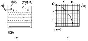 某同学在“研究平拋物体的运动”的实验中,通过描点法画出小球平拋运动的轨迹,并求出小球平拋运动的初速度.他先调整斜槽轨道使槽口末端水平,然后在方格纸上建立 某同学在“研究平拋物体的运动”的实验中,通过描点法画出小球平拋运动的轨迹,并求出小球平拋运动的初速度.他先调整斜槽轨道使槽口末端水平,然后在方格纸上建立