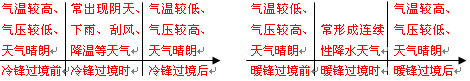 下图为“亚洲东部地区某时刻海平面等压线分布图”,读图完成下列各题。此时北半球为季。我国大部分地区盛行风,其主要成因是。此时太原的天气状况可 下图为“亚洲东部地区某时刻海平面等压线分布图”,读图完成下列各题。此时北半球为季。我国大部分地区盛行风,其主要成因是。此时太原的天气状况可
