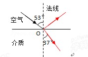 一束光线从空气斜射向某透明介质表面O点,同时产生反射和折射,已知其反射光线和折射光线垂直,请在图中作出反射光线和折射光线,并在图中标出折射光线与法线的夹角. 一束光线从空气斜射向某透明介质表面O点,同时产生反射和折射,已知其反射光线和折射光线垂直,请在图中作出反射光线和折射光线,并在图中标出折射光线与法线的夹角.