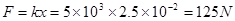 某弹簧的倔强系数k=5×103 N/m,当它伸长2.5 cm时,产生的弹力是_________,在受到100 N的拉力作用时,它要伸长________. 某弹簧的倔强系数k=5×103 N/m,当它伸长2.5 cm时,产生的弹力是_________,在受到100 N的拉力作用时,它要伸长________.