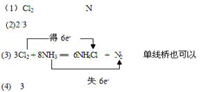 对反应3Cl2 + 8NH3== 6 NH4Cl + N 2该反应中的氧化剂是__________ ,被氧化的元素是。 1 mol Cl2参加反应, 对反应3Cl2 + 8NH3== 6 NH4Cl + N 2该反应中的氧化剂是__________ ,被氧化的元素是。 1 mol Cl2参加反应,