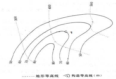 在地质图上,某一岩层顶部海拔相同点的连线,称为构造等高线,可以直观地反映地下的构造情况,读某区域岩层顶部构造等高线和地形等高线示意图,回答下题:小题 在地质图上,某一岩层顶部海拔相同点的连线,称为构造等高线,可以直观地反映地下的构造情况,读某区域岩层顶部构造等高线和地形等高线示意图,回答下题:小题