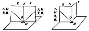 如图所示是小明同学探究反射定律的实验装置。平面镜M平放在平板上,白色硬纸板竖立在镜面上,硬纸板是由E、F两块粘接起来的,其中F可绕接缝ON转动。(1)在实验中白 如图所示是小明同学探究反射定律的实验装置。平面镜M平放在平板上,白色硬纸板竖立在镜面上,硬纸板是由E、F两块粘接起来的,其中F可绕接缝ON转动。(1)在实验中白