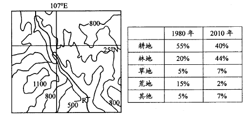 读某河流域局部地区等高线地形图和该流域土地利用结构变化表.完成下列各题。小题1:与2010年相比,1980年时该河流R点以下河段水文特征是A.水位较高B.含沙量 读某河流域局部地区等高线地形图和该流域土地利用结构变化表.完成下列各题。小题1:与2010年相比,1980年时该河流R点以下河段水文特征是A.水位较高B.含沙量