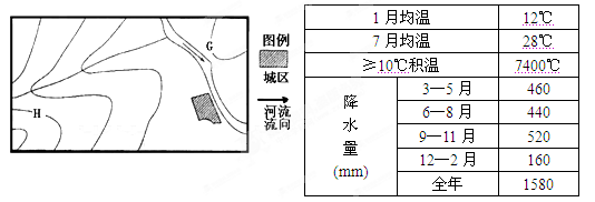 图为我国东部某地的等高线示意图和该地区的气候资料表,图中等高线所示高度分别为100m、200m、300m、400m。综合分析后,完成3—4题。小题1:下列判断正 图为我国东部某地的等高线示意图和该地区的气候资料表,图中等高线所示高度分别为100m、200m、300m、400m。综合分析后,完成3—4题。小题1:下列判断正