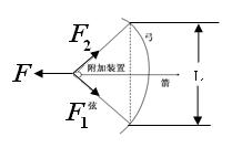 发射时弦和箭可等效为图中的情景,已知弓的顶部跨度为L(如图中虚线所示),弦均匀且弹性良好,其自由长度为L。假设弓的跨度保持不变,即箭在弦的正中间,弦夹在不计大小 发射时弦和箭可等效为图中的情景,已知弓的顶部跨度为L(如图中虚线所示),弦均匀且弹性良好,其自由长度为L。假设弓的跨度保持不变,即箭在弦的正中间,弦夹在不计大小