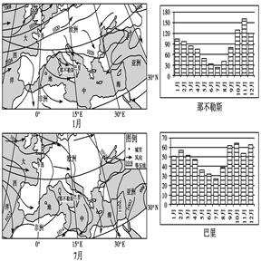 下面左图为某区域对应月份的主导风向和等压线示意图,右侧为图中两个城市的降水量(mm)图。读图并完成下列问题。据材料分析卡昂的风力发电机组单位时间 下面左图为某区域对应月份的主导风向和等压线示意图,右侧为图中两个城市的降水量(mm)图。读图并完成下列问题。据材料分析卡昂的风力发电机组单位时间