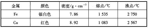 金属材料是我们使用最广泛的一种材料,从古代到现代,金属材料经历了几次较大的变革。请回答下列问题。(1)下面表格中铁和铜的某些物理性质摘自某化学手册。 金属材料是我们使用最广泛的一种材料,从古代到现代,金属材料经历了几次较大的变革。请回答下列问题。(1)下面表格中铁和铜的某些物理性质摘自某化学手册。
