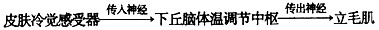 稳态是人体进行正常生命活动的必要条件,当机体处于不同的外界环境或生理状态时,体内的一些组织、器官、系统的功能也会发生相应的改变,但是人体并不会因此而 稳态是人体进行正常生命活动的必要条件,当机体处于不同的外界环境或生理状态时,体内的一些组织、器官、系统的功能也会发生相应的改变,但是人体并不会因此而