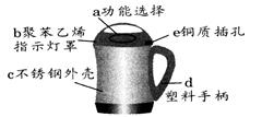 右图是家用豆浆机,请根据图回答下列问题:制作材料中属于金属或合金的是;属于有机合成材料的是;豆浆中含有 右图是家用豆浆机,请根据图回答下列问题:制作材料中属于金属或合金的是;属于有机合成材料的是;豆浆中含有