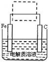 铁及其化合物在生活、生产中有广泛应用。请回答下列问题:黄铁矿是生产硫酸和冶炼钢铁的重要原料。其中一个反应为3FeS2+8O2Fe3O4+6SO 铁及其化合物在生活、生产中有广泛应用。请回答下列问题:黄铁矿是生产硫酸和冶炼钢铁的重要原料。其中一个反应为3FeS2+8O2Fe3O4+6SO