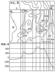 据图表回答下列问题。(26分)材料一:某半岛地区等高线地形图材料二:图中某地气候资料月份123456789101112气温/℃24.524.826.928.73 据图表回答下列问题。(26分)材料一:某半岛地区等高线地形图材料二:图中某地气候资料月份123456789101112气温/℃24.524.826.928.73