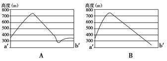 读某地区等高线地形图,回答问题。小题1:沿图中a—b剖面线绘制的地形剖面是图中的( )小题2:在图示区域内拟建一座防火瞭望塔,在①②③④的选址方案中,瞭望范围 读某地区等高线地形图,回答问题。小题1:沿图中a—b剖面线绘制的地形剖面是图中的( )小题2:在图示区域内拟建一座防火瞭望塔,在①②③④的选址方案中,瞭望范围