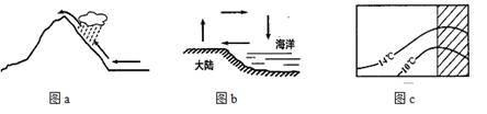 地理教学中经常用一些示意图来表示地理现象的发生与变化,完成下列小题。小题1:图a显示的是沿海山地迎风坡成云致雨的过程,这种降水类型称为:A.锋面雨B.对流雨C. 地理教学中经常用一些示意图来表示地理现象的发生与变化,完成下列小题。小题1:图a显示的是沿海山地迎风坡成云致雨的过程,这种降水类型称为:A.锋面雨B.对流雨C.