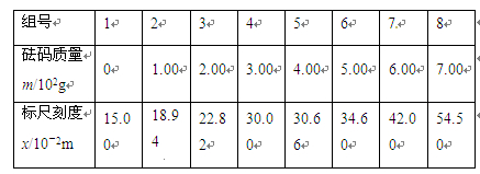 某同学用如下左图所示装置做探究弹力和弹簧伸长关系的实验.他先测出不挂砝码时弹簧下端指针所指的标尺刻度,然后在弹簧下端挂上砝码,并逐个增加砝码,测出指针所指的标尺 某同学用如下左图所示装置做探究弹力和弹簧伸长关系的实验.他先测出不挂砝码时弹簧下端指针所指的标尺刻度,然后在弹簧下端挂上砝码,并逐个增加砝码,测出指针所指的标尺