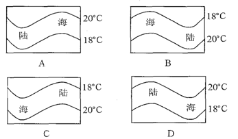 读图,四幅等温线分布图中,反映北半球夏季气温特点的是 读图,四幅等温线分布图中,反映北半球夏季气温特点的是