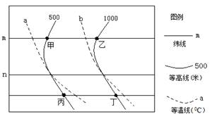 中纬度地区东西走向山脉的南北两侧,由于光照时间长短不同,出现了明显的温度差异,即阳坡温度高于阴坡。读中纬度某内陆地区等值线图,回答下列问题.小题1:若a为12℃ 中纬度地区东西走向山脉的南北两侧,由于光照时间长短不同,出现了明显的温度差异,即阳坡温度高于阴坡。读中纬度某内陆地区等值线图,回答下列问题.小题1:若a为12℃