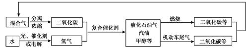化学与人类生活息息相关。下列服装主要用有机合成材料制成的是_____________。A.羊毛衫 B.涤纶连衣裙 C.腈纶运动衣 D.纯棉T恤自热米 化学与人类生活息息相关。下列服装主要用有机合成材料制成的是_____________。A.羊毛衫 B.涤纶连衣裙 C.腈纶运动衣 D.纯棉T恤自热米