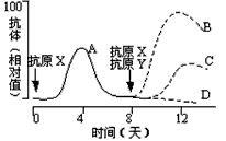 回答有关免疫问题。(1)抗体的化学成分为_____________。在体液免疫的感应阶段,吞噬细胞在吞噬病菌后,还能对其进行处理,暴露出这种病原体所特有的 回答有关免疫问题。(1)抗体的化学成分为_____________。在体液免疫的感应阶段,吞噬细胞在吞噬病菌后,还能对其进行处理,暴露出这种病原体所特有的