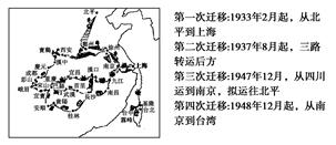 下图是由两岸故宫博物院组成的专家组共同绘制的发生于上世纪三、四十年代的故宫文物大迁移路线图。下列对各阶段的文物迁移表述错误的是( )A.第一次迁移:九一八事变 下图是由两岸故宫博物院组成的专家组共同绘制的发生于上世纪三、四十年代的故宫文物大迁移路线图。下列对各阶段的文物迁移表述错误的是( )A.第一次迁移:九一八事变