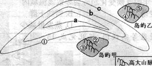 图为北半球某海域某时刻的海平面气压状况图,图中a、b、c分别代表各自所在等压线的气压值。读图,完成3~4题。小题1:若图中等压线的数值a<b<c,则 图为北半球某海域某时刻的海平面气压状况图,图中a、b、c分别代表各自所在等压线的气压值。读图,完成3~4题。小题1:若图中等压线的数值a<b<c,则