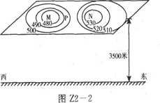 该图为北半球某平原3500米高空水平气压分布示意图,P处有一个探空气球。读图,完成问题。小题1:该气球的运动趋向最可能是朝向哪个方向移动A.东南B.西北C.西南 该图为北半球某平原3500米高空水平气压分布示意图,P处有一个探空气球。读图,完成问题。小题1:该气球的运动趋向最可能是朝向哪个方向移动A.东南B.西北C.西南