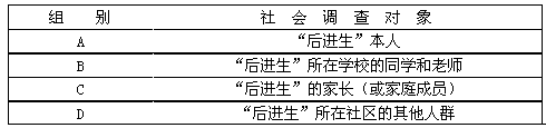 “后进生”,从静态看就是那些智力正常且没有感官障碍,但是就眼下而言,其素质发展的某一方面或几个方面相对滞后的学生;从动态看,“后进生”并不是与生俱来 “后进生”,从静态看就是那些智力正常且没有感官障碍,但是就眼下而言,其素质发展的某一方面或几个方面相对滞后的学生;从动态看,“后进生”并不是与生俱来