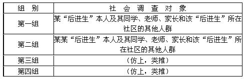 “后进生”,从静态看就是那些智力正常且没有感官障碍,但是就眼下而言,其素质发展的某一方面或几个方面相对滞后的学生;从动态看,“后进生”并不是与生俱来 “后进生”,从静态看就是那些智力正常且没有感官障碍,但是就眼下而言,其素质发展的某一方面或几个方面相对滞后的学生;从动态看,“后进生”并不是与生俱来