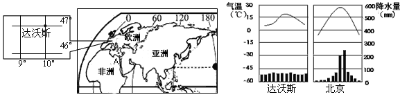 2009年1月27日至2月3日,温家宝总理展开了主题为“信心”的欧洲之行,出访了瑞士、德国、西班牙、英国和欧盟总部,并出席了在瑞士达沃斯举行的世界经 2009年1月27日至2月3日,温家宝总理展开了主题为“信心”的欧洲之行,出访了瑞士、德国、西班牙、英国和欧盟总部,并出席了在瑞士达沃斯举行的世界经