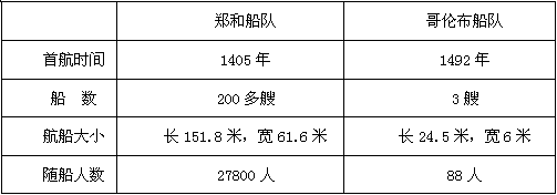 国与国之间如同人与人之间的关系一样,不能彼此孤立,需要互相交往。让我们徜徉历史长河,探寻古代中国的外交足迹,汲取历史的真谛,启迪人生智 国与国之间如同人与人之间的关系一样,不能彼此孤立,需要互相交往。让我们徜徉历史长河,探寻古代中国的外交足迹,汲取历史的真谛,启迪人生智