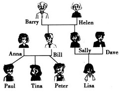 看图识家谱,然后完成下面的句子。①BarryisPaul's_____.②SallyisLisa's_____.③PaulisBill's_____. 看图识家谱,然后完成下面的句子。①BarryisPaul's_____.②SallyisLisa's_____.③PaulisBill's_____.