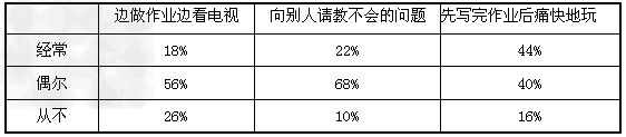 材料一:爱因斯坦说:“成功等于艰苦劳动加正确方法和少说空话。”达尔文说:“最有价值的知识是关于方法的知识。”培根说:“习惯是一种顽强的巨大的力量,它 材料一:爱因斯坦说:“成功等于艰苦劳动加正确方法和少说空话。”达尔文说:“最有价值的知识是关于方法的知识。”培根说:“习惯是一种顽强的巨大的力量,它