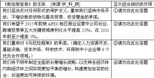 亚太经济合作组织是当今世界最大的区域性经济合作组织。开放、自愿、协商、互利,体现着该组织的精神。自 亚太经济合作组织是当今世界最大的区域性经济合作组织。开放、自愿、协商、互利,体现着该组织的精神。自