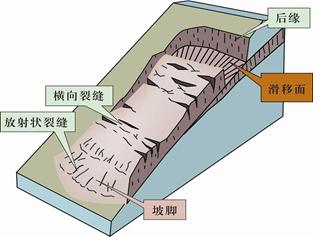 2012年杭州自2月以来,出现持续1个多月的低温阴雨。2012年3月7日晚上22点30分左右,杭州九溪附近发生黄土土体塌方,滑坡土方占据了之江路2/3路面。根据 2012年杭州自2月以来,出现持续1个多月的低温阴雨。2012年3月7日晚上22点30分左右,杭州九溪附近发生黄土土体塌方,滑坡土方占据了之江路2/3路面。根据