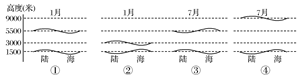 下列等压面示意图能正确反映高空海陆差异的是( )A.①B.②C.③D.④ 下列等压面示意图能正确反映高空海陆差异的是( )A.①B.②C.③D.④