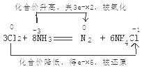 如图是课本中“四种基本反应类型与氧化还原反应的关系”图,“H2+CuO Cu+H2O”反应属于图中的区域。下列反应中属于区域7的有。A.2H2+ 如图是课本中“四种基本反应类型与氧化还原反应的关系”图,“H2+CuO Cu+H2O”反应属于图中的区域。下列反应中属于区域7的有。A.2H2+