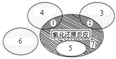如图是课本中“四种基本反应类型与氧化还原反应的关系”图,“H2+CuO Cu+H2O”反应属于图中的区域。下列反应中属于区域7的有。A.2H2+ 如图是课本中“四种基本反应类型与氧化还原反应的关系”图,“H2+CuO Cu+H2O”反应属于图中的区域。下列反应中属于区域7的有。A.2H2+