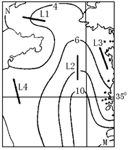 读某海域二月等水温线图,回答小题。小题1:图中M与N的温差为:A.4℃B.6℃C.8℃D.10℃小题2:图中四条洋流中,其性质基本一致的是: A.L1和L3B. 读某海域二月等水温线图,回答小题。小题1:图中M与N的温差为:A.4℃B.6℃C.8℃D.10℃小题2:图中四条洋流中,其性质基本一致的是: A.L1和L3B.