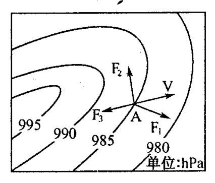读右面的等压线图,回答A点近地面风向V的形成过程:F1是_______________力,它垂直于______________并指向_______ 读右面的等压线图,回答A点近地面风向V的形成过程:F1是_______________力,它垂直于______________并指向_______
