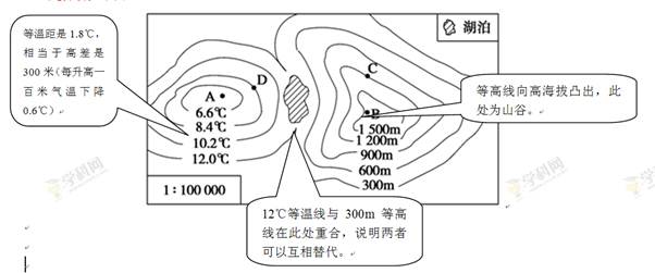下图为“某地等值线分布图”,读图完成下列问题。小题1:图示区域A.在C地可以看到图中湖泊美景B.B、D处地表水无法汇入图中湖泊C.B地温度值范围为:3℃<T<4 下图为“某地等值线分布图”,读图完成下列问题。小题1:图示区域A.在C地可以看到图中湖泊美景B.B、D处地表水无法汇入图中湖泊C.B地温度值范围为:3℃<T<4
