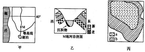 图甲为某沿海地区,图乙是沿图甲中的M地所作的河谷剖面图,图丙为图甲中湖泊水位的最大与最小变化情况。读图回答问题。小题1:图中河流的流 图甲为某沿海地区,图乙是沿图甲中的M地所作的河谷剖面图,图丙为图甲中湖泊水位的最大与最小变化情况。读图回答问题。小题1:图中河流的流