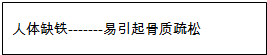 下列对有关主题知识的归纳完全正确的一组是A.认识元素B.元素与人体健康C.实验现象D.环保与物质的利用 魔方格