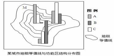 读图,回答问题。小题1:A、B、C分别代表A.商业区、住宅区、工业区B.工业区、商业区、住宅区C.商业区、工业区、住宅区D.住宅区、商业区、工业区小题2:M 读图,回答问题。小题1:A、B、C分别代表A.商业区、住宅区、工业区B.工业区、商业区、住宅区C.商业区、工业区、住宅区D.住宅区、商业区、工业区小题2:M