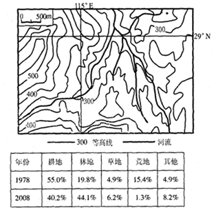 图为我国某地区及其该地区近三十年土地利用结构变化数据图,完成7—8题小题1:该地区土地利用结构的变化对河流的影响是A.河流水位季节变化增大B.河流含沙量减小C. 图为我国某地区及其该地区近三十年土地利用结构变化数据图,完成7—8题小题1:该地区土地利用结构的变化对河流的影响是A.河流水位季节变化增大B.河流含沙量减小C.