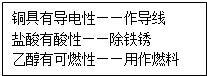 下面对某一主题知识进行归纳的情况,有错误的一组是A.性质与用途B.安全常识C.元素与人体健康D.环保与物质的利用 魔方格