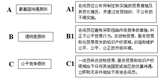 2011年,中国迎来加入世界贸易组织10周年,中国“入世”的承诺已全部履行完毕,不仅建立起符合规则要求的经济贸易体制, 2011年,中国迎来加入世界贸易组织10周年,中国“入世”的承诺已全部履行完毕,不仅建立起符合规则要求的经济贸易体制,