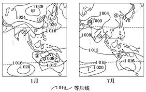 读世界某区域1月和7月海平面气压(单位:hPa)和风向图,①~⑥处的箭头表示风向,图中形成的气压中心,与其控制地区原气压带特点相似的是( )A.甲B.乙C.丙 读世界某区域1月和7月海平面气压(单位:hPa)和风向图,①~⑥处的箭头表示风向,图中形成的气压中心,与其控制地区原气压带特点相似的是( )A.甲B.乙C.丙